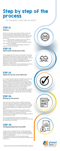 White Minimal Online Marketing Steps Infographic 120x300 - White Minimal Online Marketing Steps Infographic